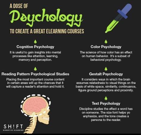 What do you learn in psychology. Things To Know About What do you learn in psychology. 